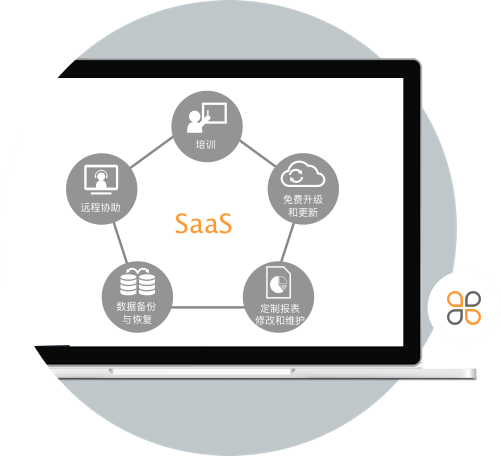 軟件即服務(wù)saas 軟件&ne;產(chǎn)品!