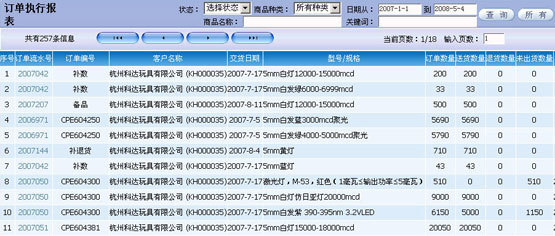專(zhuān)業(yè)供應(yīng)-根據(jù)中小企業(yè)需求量身打造的連接器行業(yè)ERP管理系統(tǒng)_世界工廠網(wǎng)