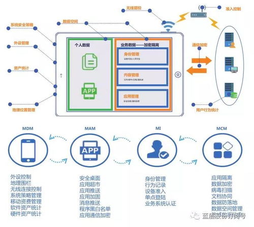 公司網(wǎng)站新聞 移動辦公安全新模式 藍(lán)盾s emm企業(yè)移動信息化安全管理系統(tǒng) 藍(lán)盾股份 300297 股吧 東方財(cái)富網(wǎng)股吧