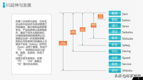 體系管理 公司企業辦公室工廠車間員工管理培訓ppt教材
